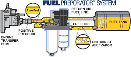 fuel-preporator-diagram-h.jpg